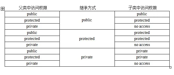 继承权